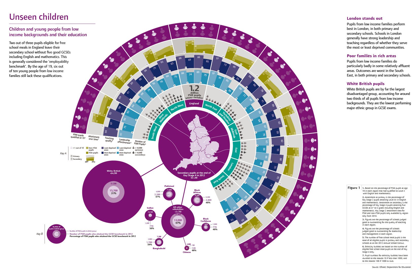 ofsted-access-1.jpg