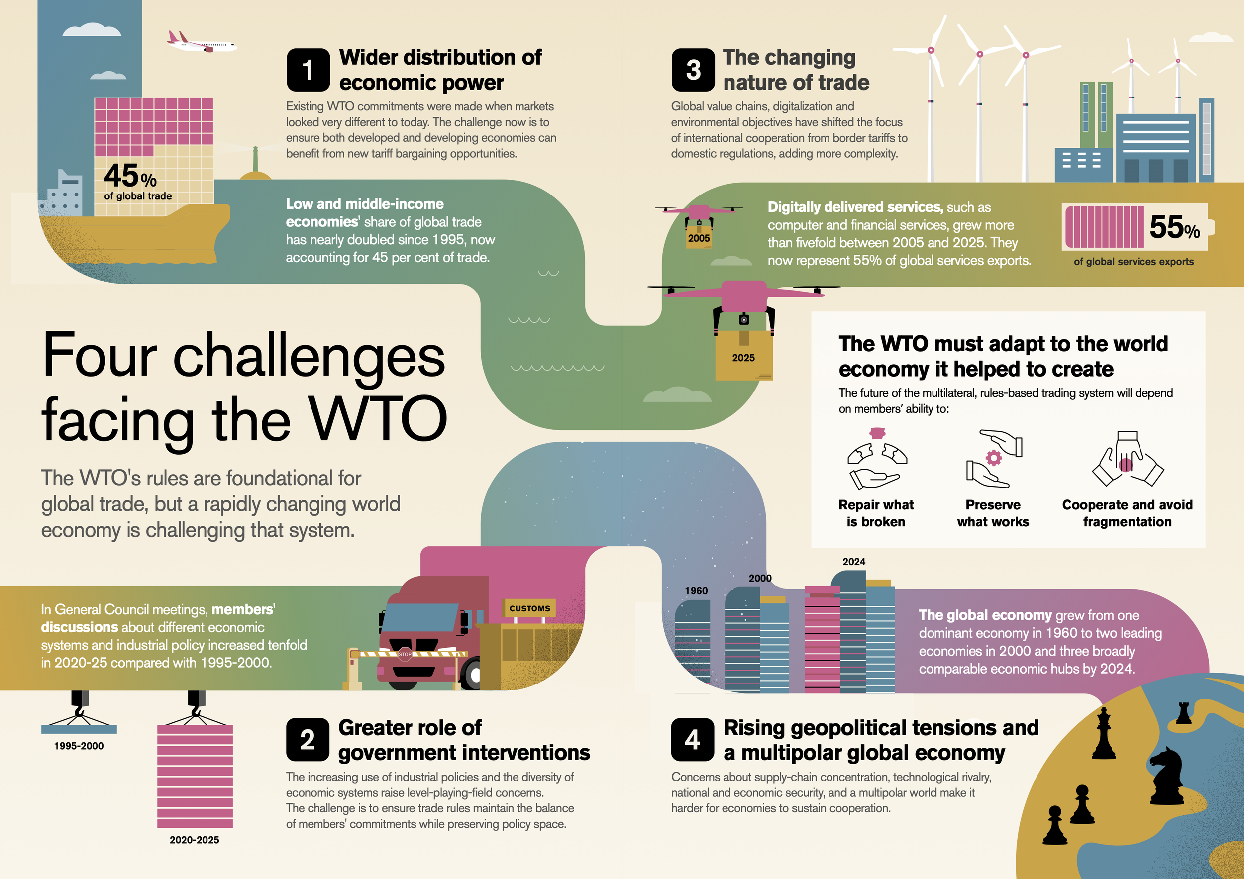 The World Trade Report