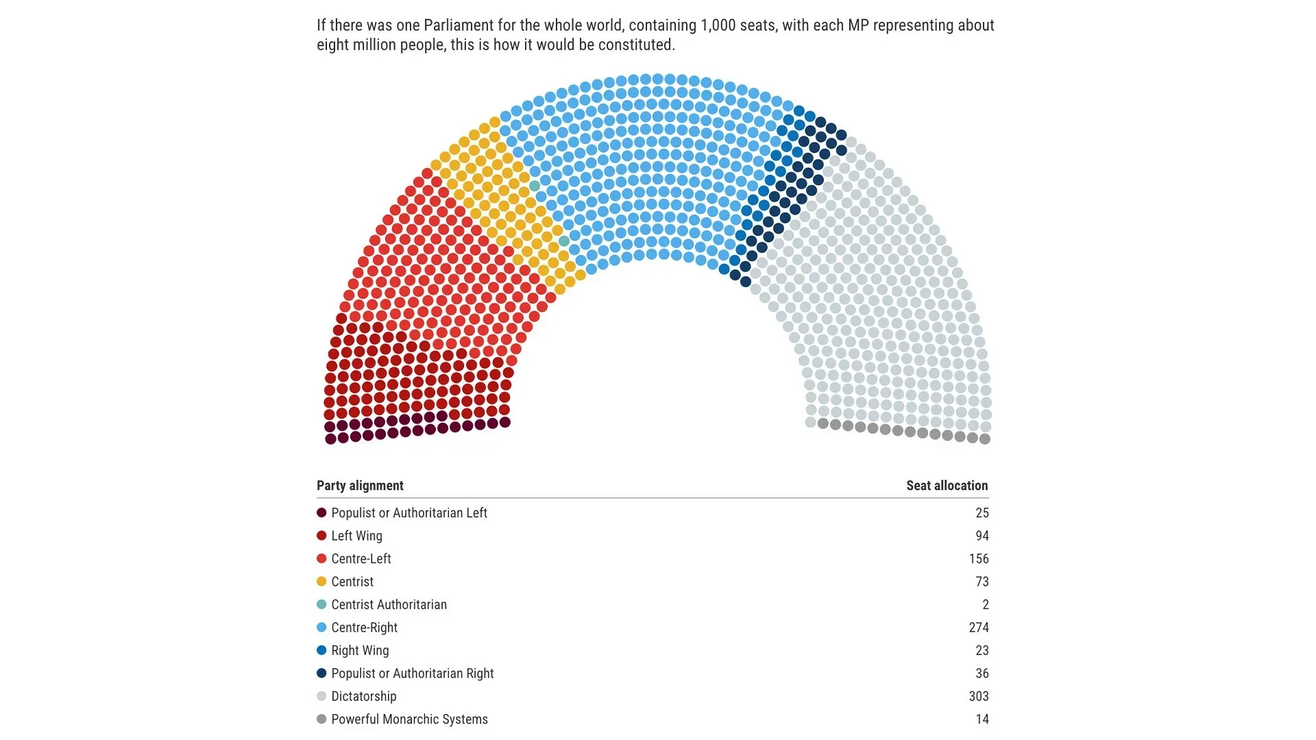 Global Parliament Index