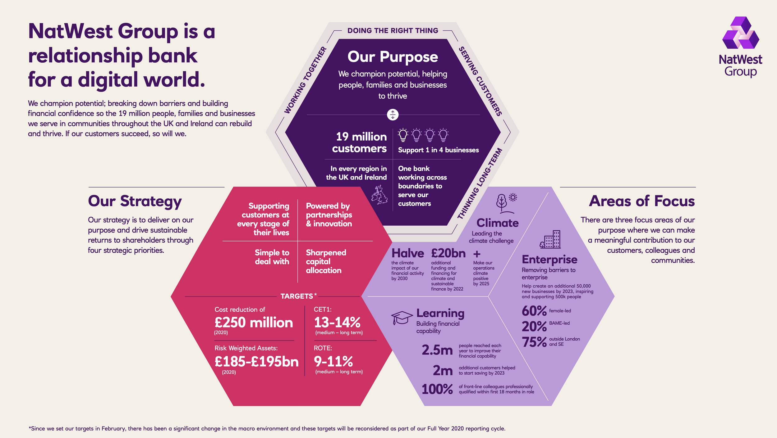 201116-natwestgroup-strategy 2-2.png