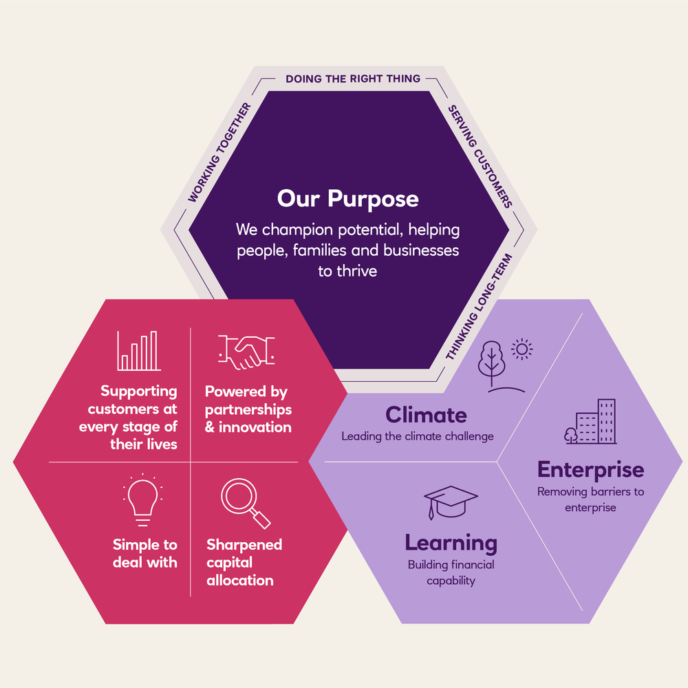NatWest Group Strategy