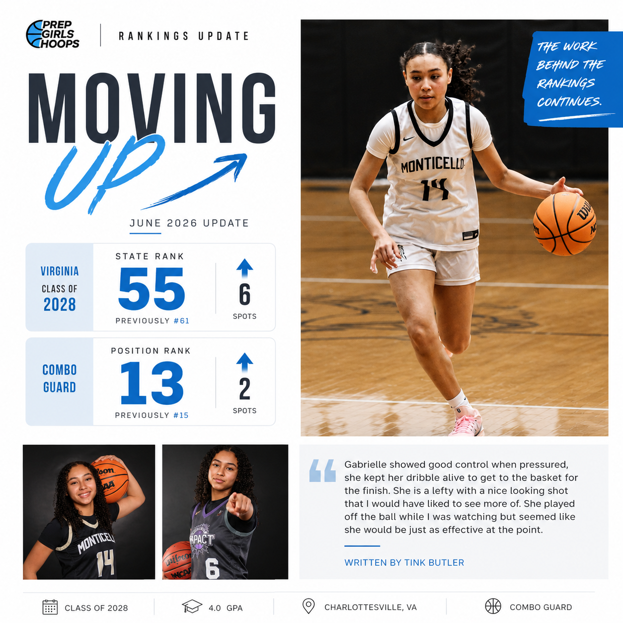 An infographic showing a ranking update for prep girls' basketball, June 2026. Virginia's team moved from rank 61 to 55, with a six-spot increase, and the combo guard's rank improved from 15 to 13, moving up two spots. The right side features a female basketball player in a Monticello jersey dribbling a basketball on a court. The bottom includes two photos of the same player, one posing with the basketball and one pointing at the camera. Additional text highlights her skills and includes a quote, written by Tink Butler, praising her performance.