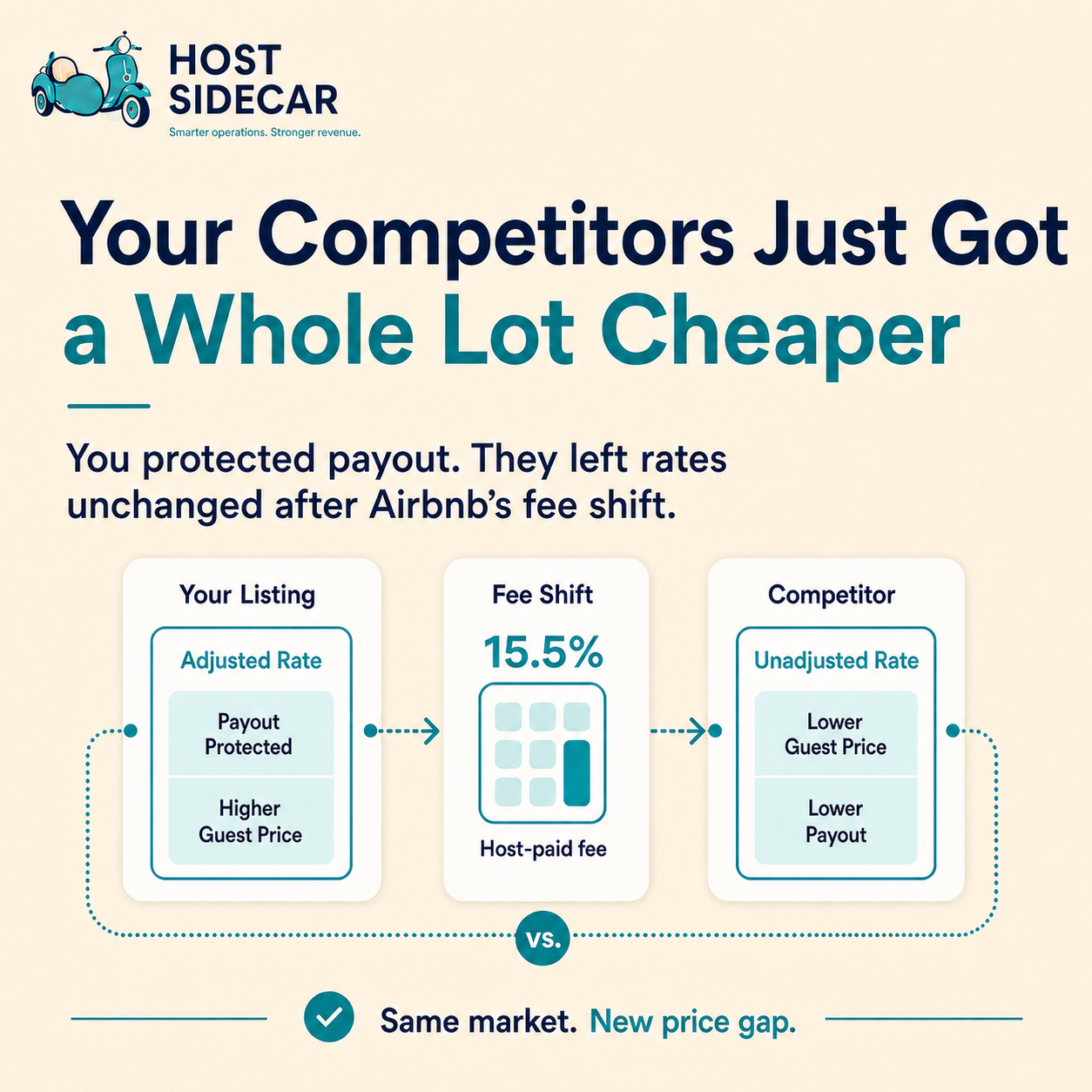 Your Airbnb Competitors Just Got a Whole Lot Cheaper