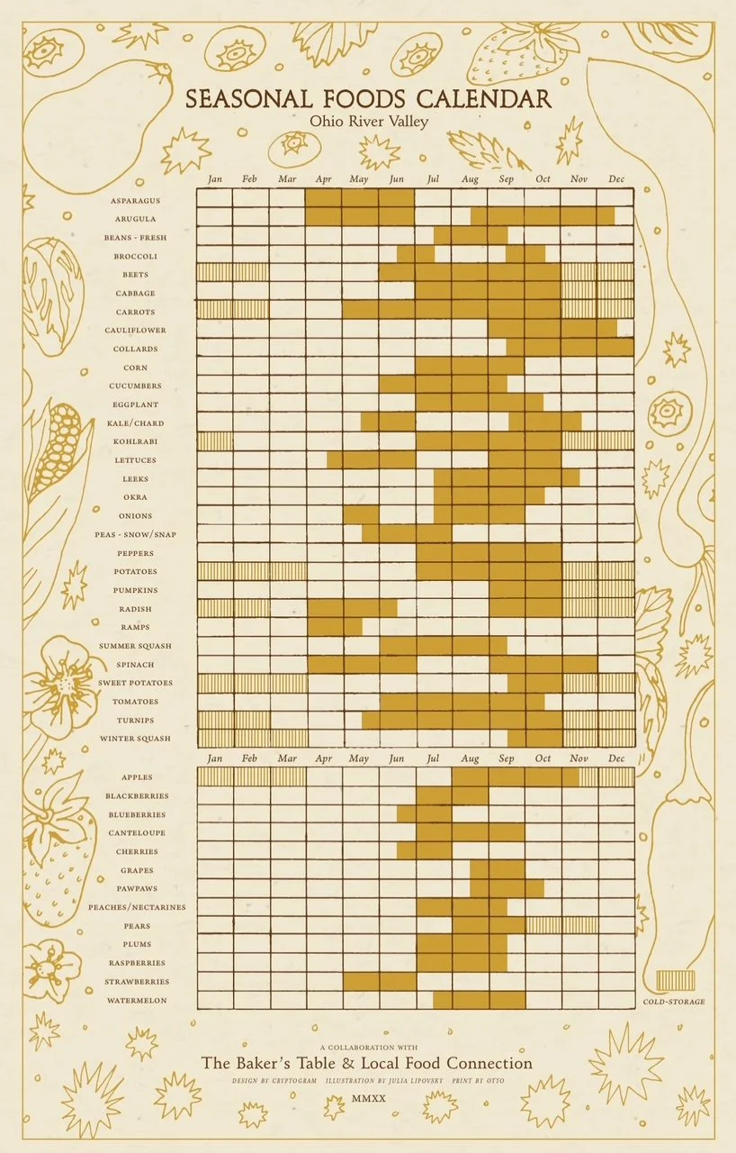 Seasonal foods calendar for Ohio River Valley with months listed from January to December, showing which foods are in season in golden color, including vegetables like asparagus, arugula, beans, broccoli, beets, cabbage, carrots, cauliflower, collards, corn, cucumbers, eggplant, kale, kohlrabi, lettuces, leeks, okra, onions, peas, peppers, potatoes, pumpkins, radish, ramps, summer squash, spinach, sweet potatoes, tomatoes, turnips, winter squash; and fruits like apples, blackberries, blueberries, cantaloupe, cherries, grapes, pawpaws, peaches, nectarines, pears, plums, raspberries, strawberries, watermelon; with decorative border illustrations of fruits and vegetables.