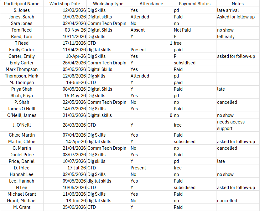 Messy, raw data spreadsheet