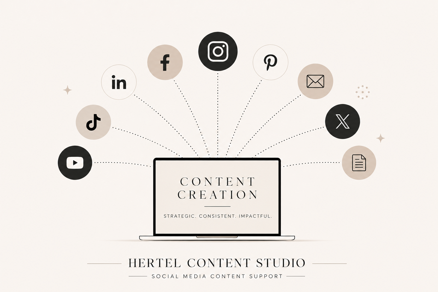 Illustration of a laptop with the words 'Content Creation' and the subtitle 'Strategic. Consistent. Impactful.' surrounded by icons representing various social media platforms and communication methods, including Facebook, Instagram, Pinterest, Email, X, Document, TikTok, YouTube, LinkedIn, and TikTok.
