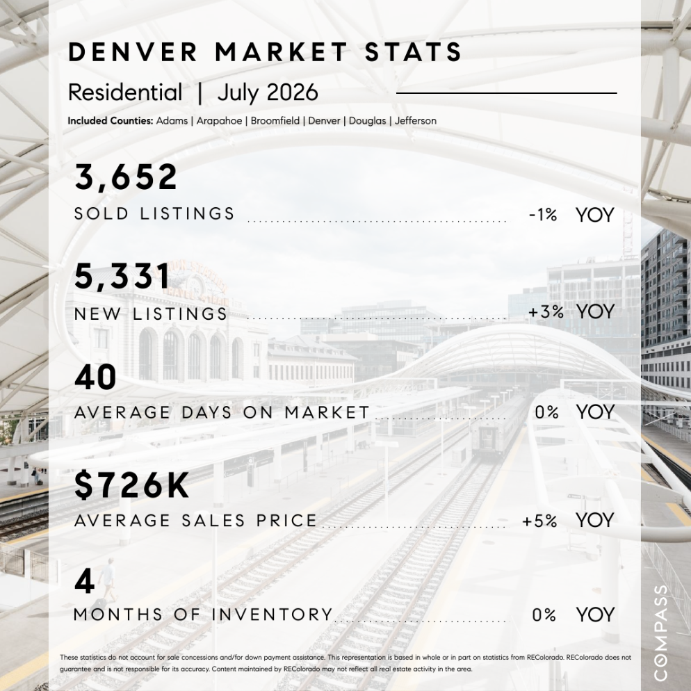 Denver Market Stats July 2026
