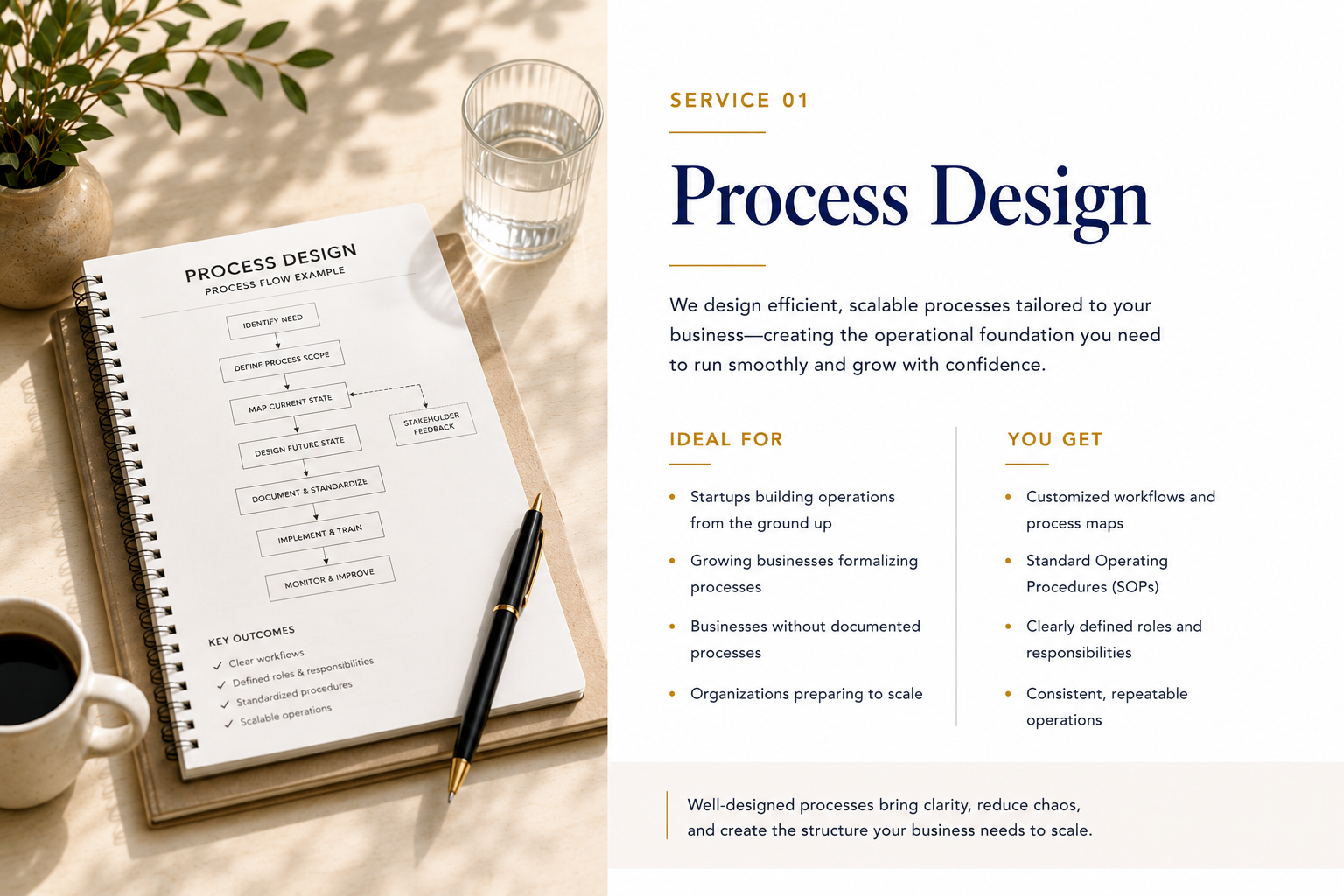Business process design and SOP development services.