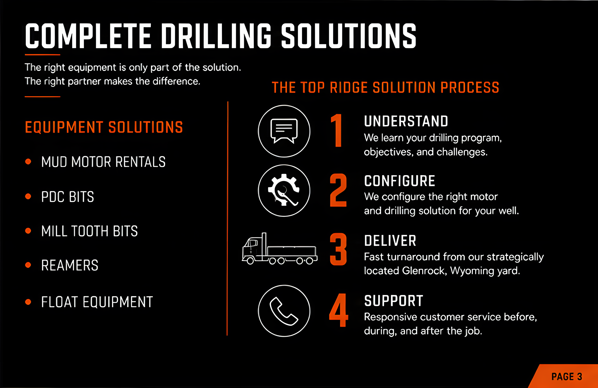 Graphic titled 'Complete Drilling Solutions' outlining equipment solutions and the top ridge solution process with steps: 1. Understand, 2. Configure, 3. Deliver, 4. Support.