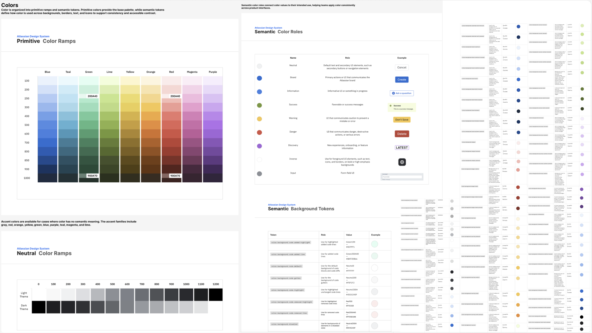Atlassian design system color foundations showing ramps, semantic roles, and tokens.
