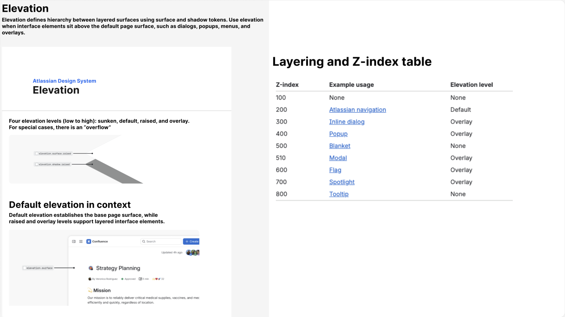 Atlassian design system elevation foundations showing depth levels and Z-index guidance.