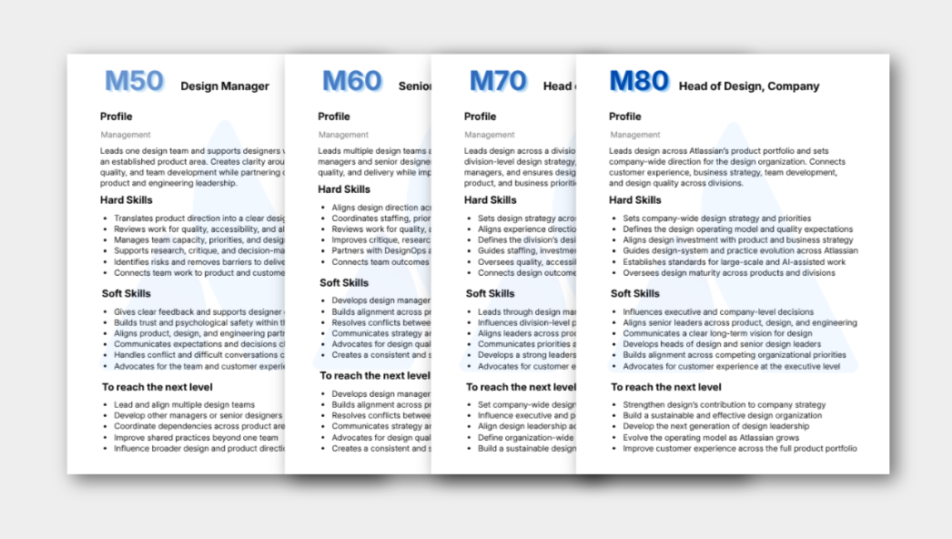 Atlassian design leadership career framework showing expectations across management levels.