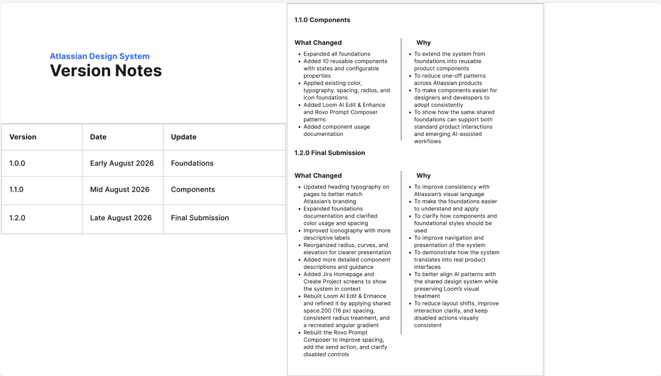 Atlassian design system version notes documenting updates to foundations and components.