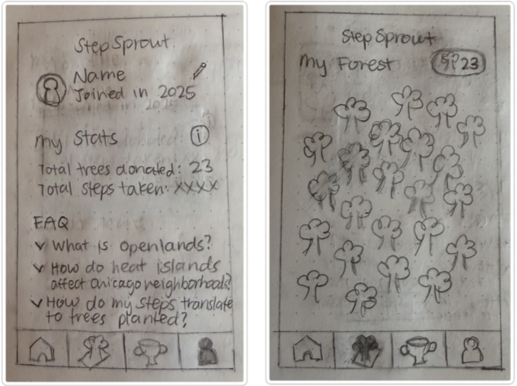 Step Sprout paper prototype sketches exploring profile and tree-impact concepts.
