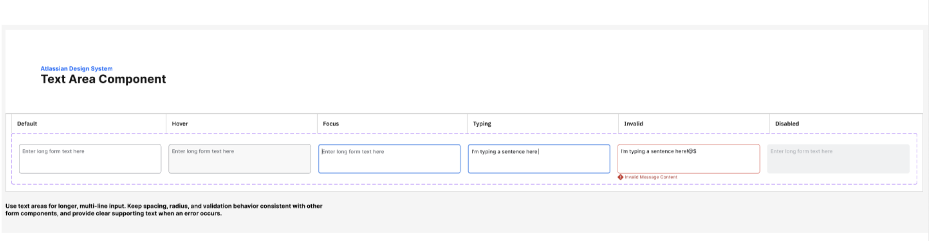Atlassian text area component showing default, hover, docus, typing, invalid, and disabled states.