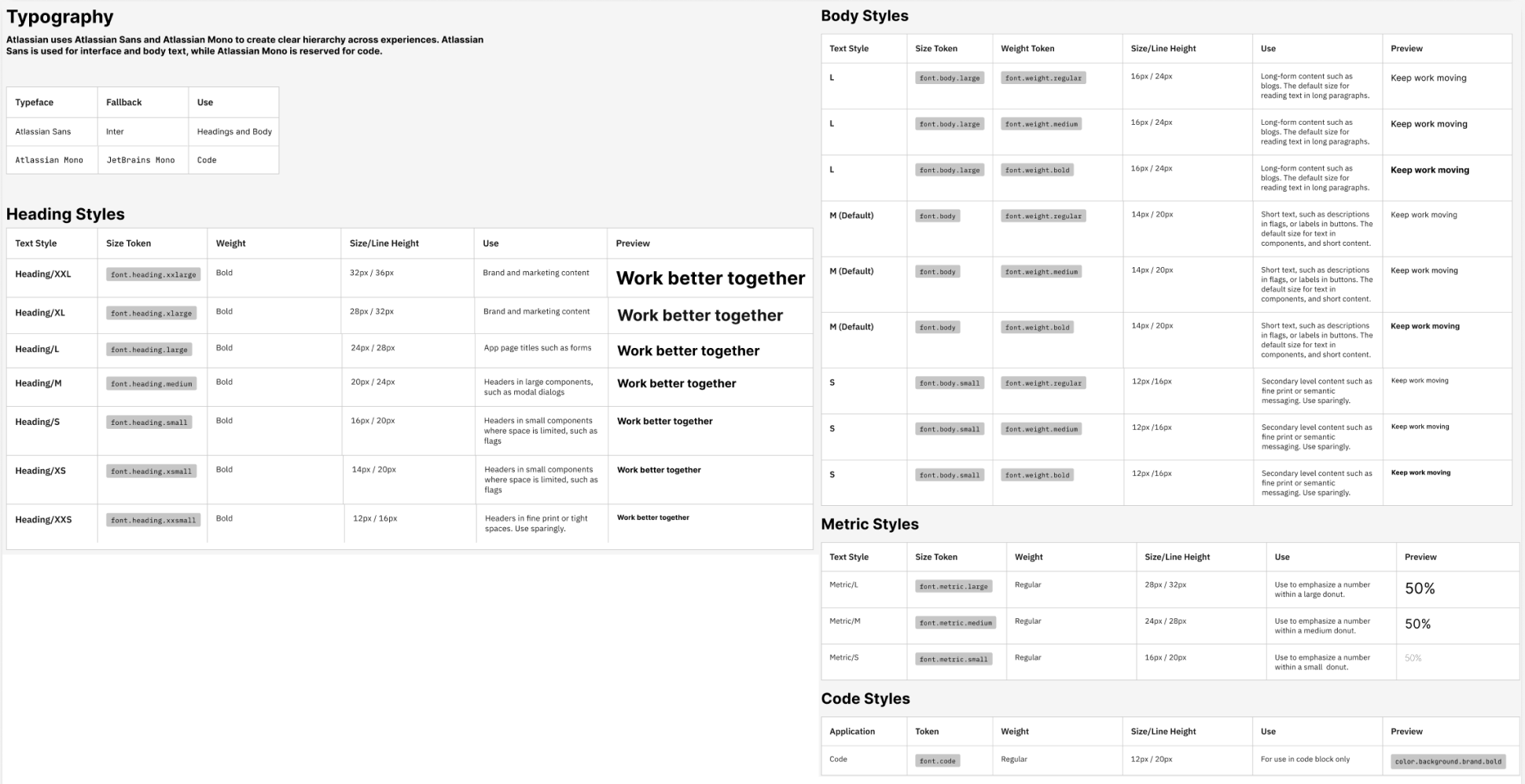 Atlassian design system typography foundations showing heading, body, metric, and code styles.