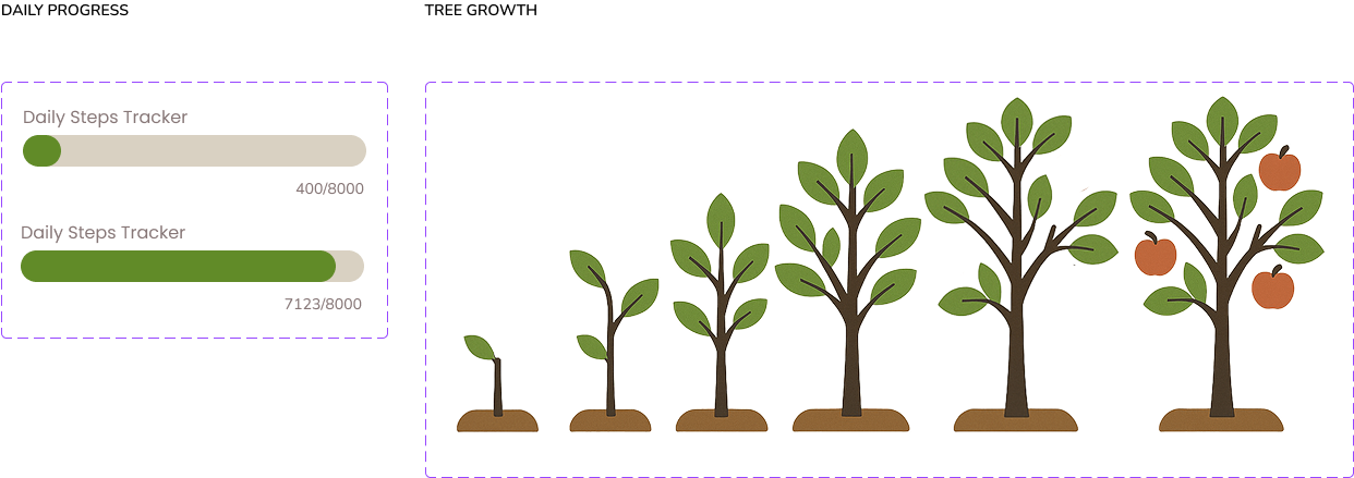 Step Sprout component library showing daily steps tracker progress and tree-growth states from seedling to fruit-bearing tree.