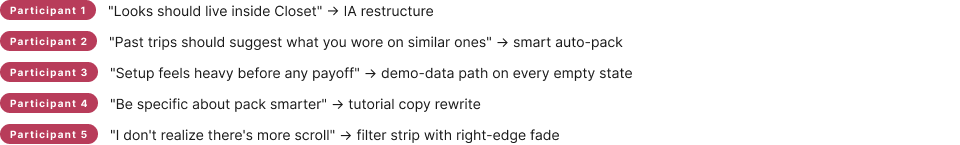 Pack Light usability testing feedback from five participants.