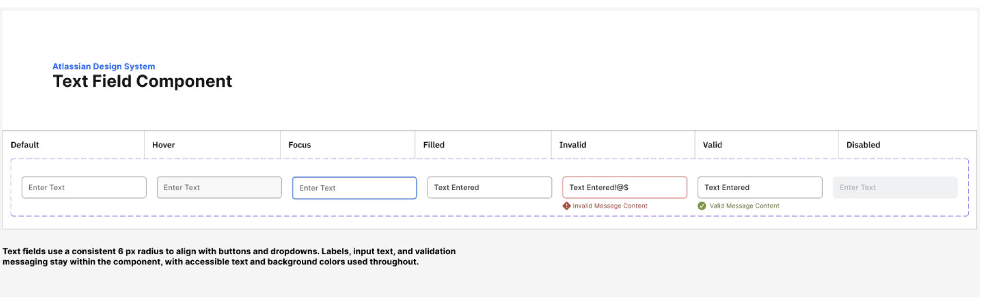Atlassian text field component showing default, hover, focus, filled, invalid, valid, and disabled states.
