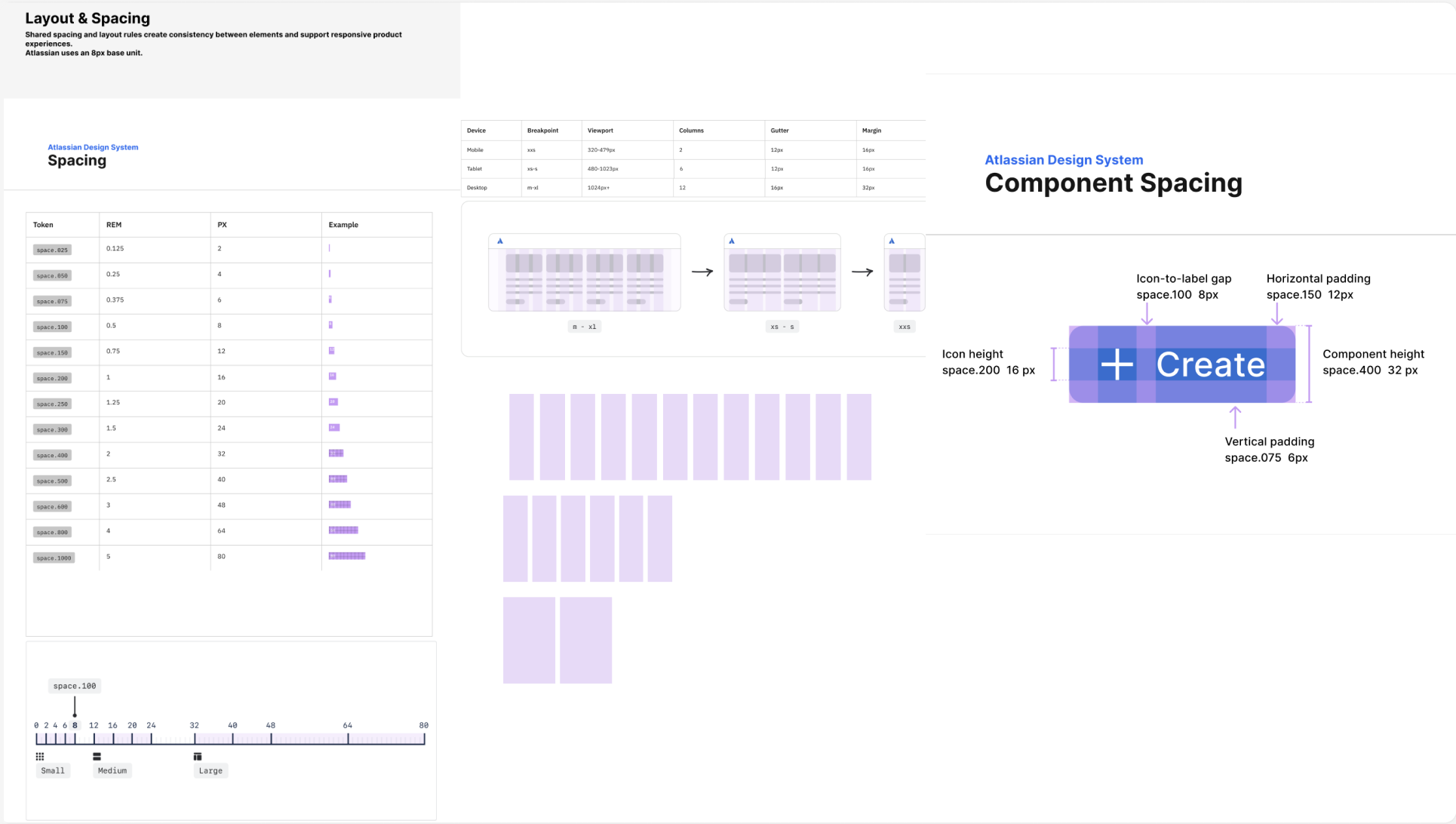 Atlassian design system spacing foundations showing layout rules, spacing tokens, and measurements.