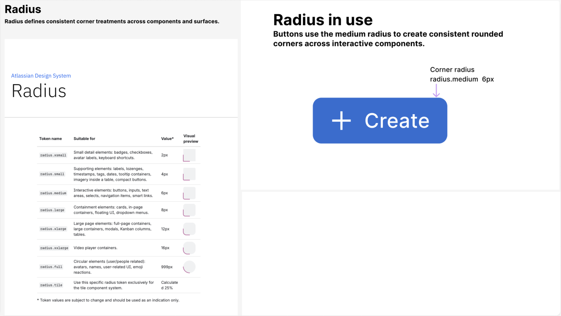 Atlassian design system radius foundations showing corner-radius tokens and usage guidance.