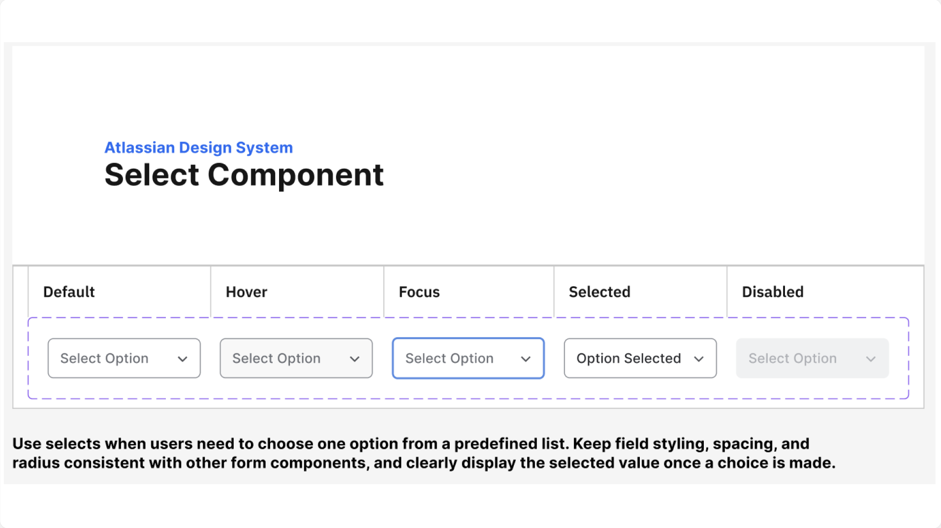 Atlassian select component showing default, hover, focus, selected, and disabled states.