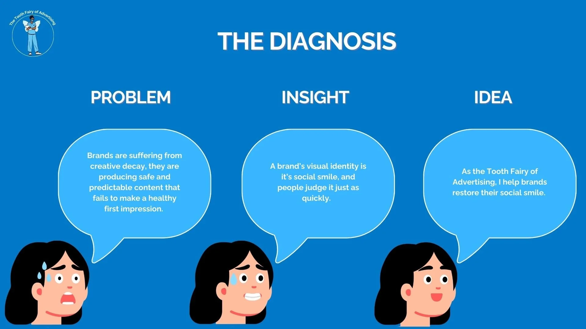 An infographic titled 'The Diagnosis' showing three stages: Problem, Insight, Idea. Each stage has a cartoon woman with different facial expressions and speech bubbles explaining the concepts related to branding and advertising.