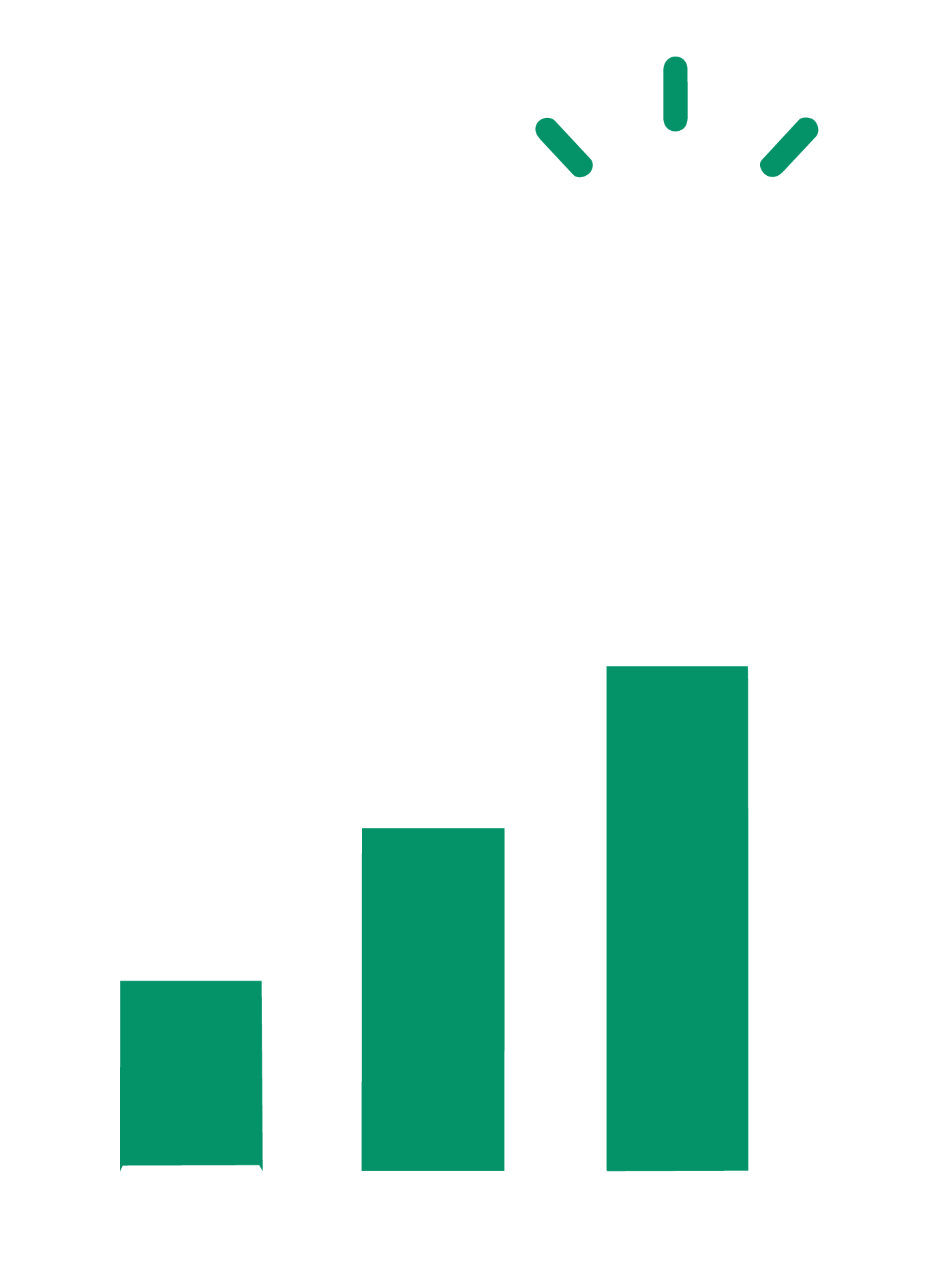 A bar graph showing increasing data values from left to right, with four dark green vertical bars of varying heights.