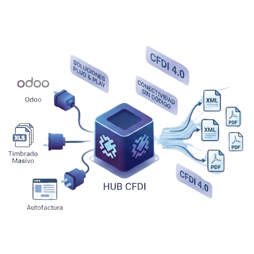 Ecosistema de integraciones middleware de HUB CFDI para la automatización fiscal multipac a través de conectores ERP..