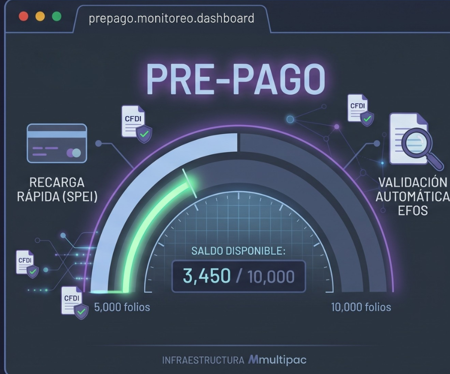 Vista del tablero administrativo de HUB CFDI para el monitoreo de créditos y recarga rápida en esquema de prepago fiscal.