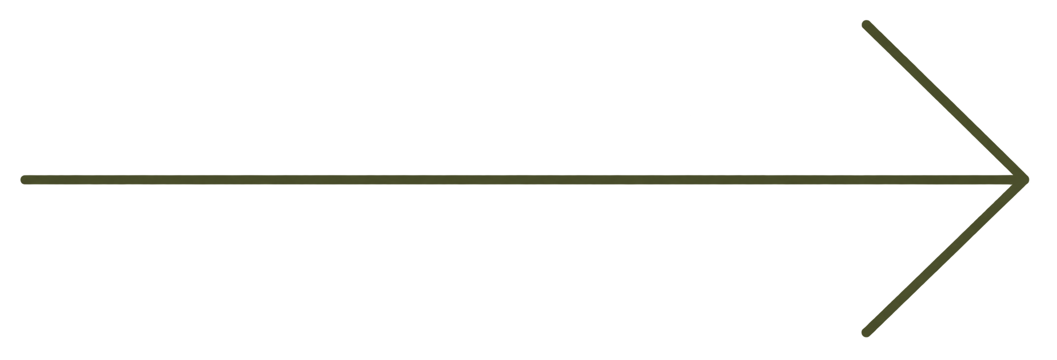 Diagram showing the progression of technology from simple to advanced, with a rightward trending arrow.