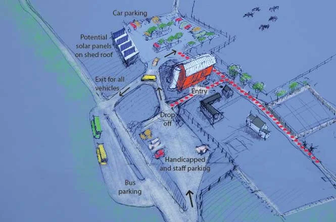 Illustrated site plan showing car parking, potential solar panels on shed roof, exit for all vehicles, handicap and staff parking, bus parking, and entry with drop-off area.
