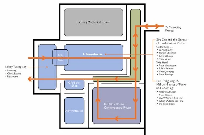 Layout of the Sign Sing Prison Visitor Center with labeled areas including a mechanical room, power house, death house, administration, gift shop, and a corridor connecting these sections, along with a film description about a prison and its history.