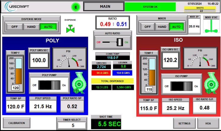 Usercraft control panel displaying system status, pressure gauges, temperature and speed readouts for Poly and ISO, with various settings and indicators, including total dispensed and shot time.