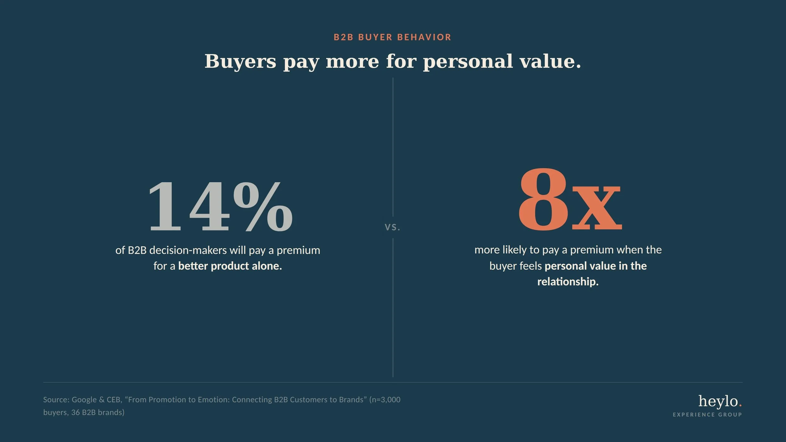 The Relationship Premium