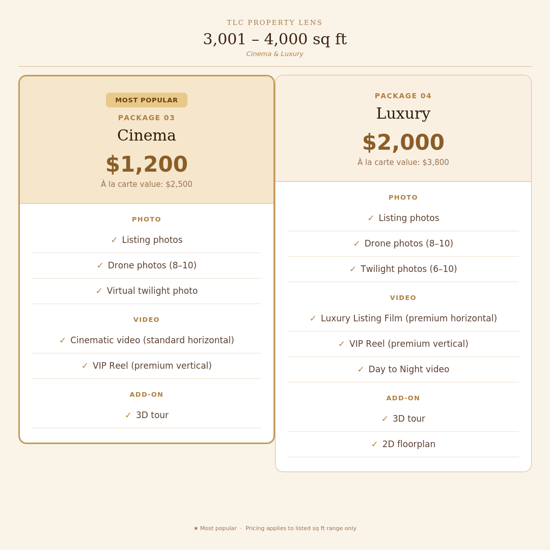 Pricing chart for luxury property photography packages, listing the costs and included features such as listing photos, drone photos, twilight photos, videos, and add-ons like 3D tours and floorplans.