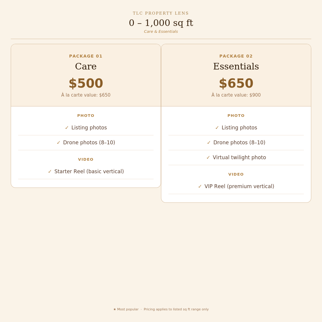 Pricing menu for property photography packages, offering two options: Care for $500 and Essentials for $650, including listing photos, drone photos, virtual twilight photo, and video options.