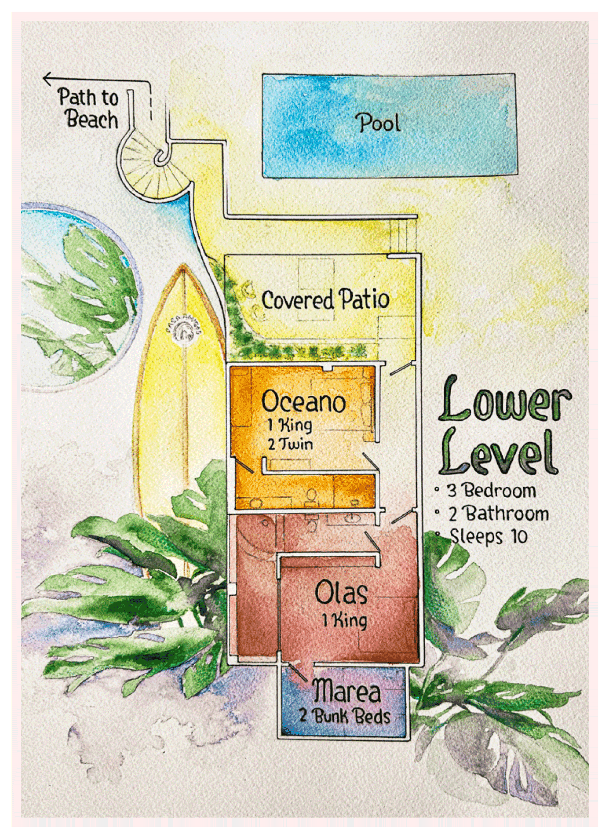 Colorful illustrated floor plan of a lower level with three bedrooms labeled Olas, Marea, and Oceano, two bathrooms, an outdoor pool, covered patio, and a path to the beach.