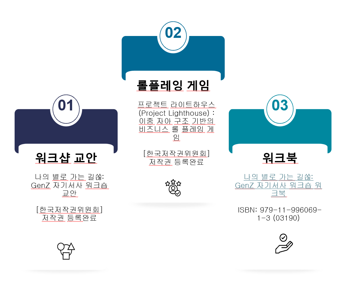 A colorful infographic about a Korean workshop and book, with sections numbered 01, 02, and 03, containing Korean text, a small icon of a flower, and a book cover image with an ISBN number.