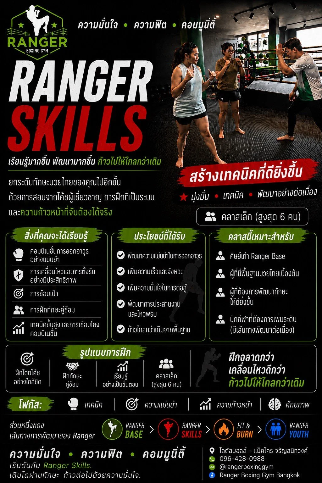 Promotional poster for Ranger Boxing Gym highlighting skills development, techniques, and training benefits with images of women practicing boxing in a gym.