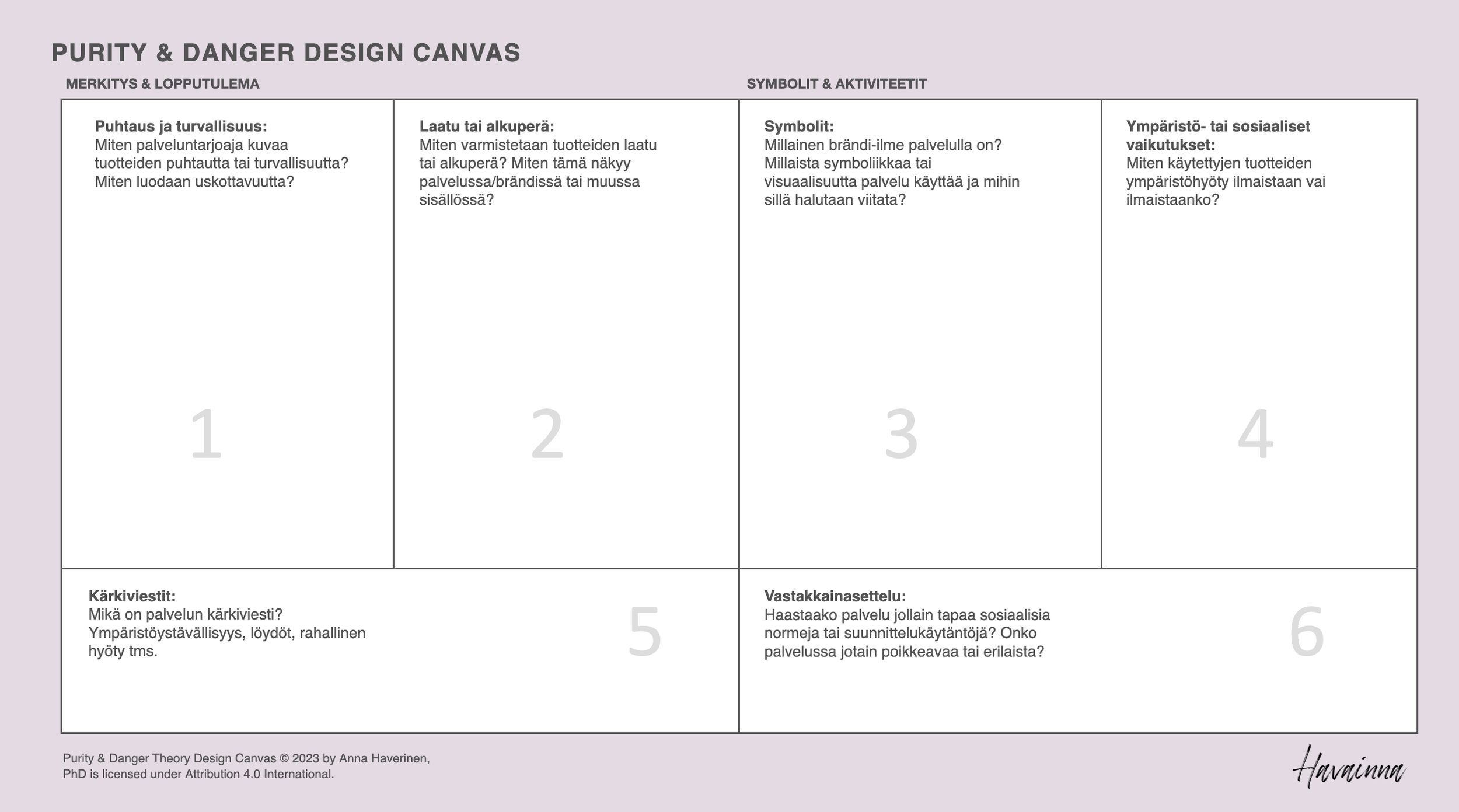 Kaavio otsikolla "Purity & Danger Design Canvas" sisältäen kuusi osaa: "Puhtaus ja turvallisuus," "Laatu tai alkuperä," "Symbolit," "Ympäristö- tai sosiaaliset vaikutukset," "Kärkiviestit," ja "Vastakkainasettelu." Jokaisessa osassa on lyhyt kuvaus ja kysymyksiä liittyen tuotteiden laatuun, alkuperään, symboliikkaan, ympäristövaikutuksiin, keskeisiin viesteihin ja vastakkainasetteluihin.
