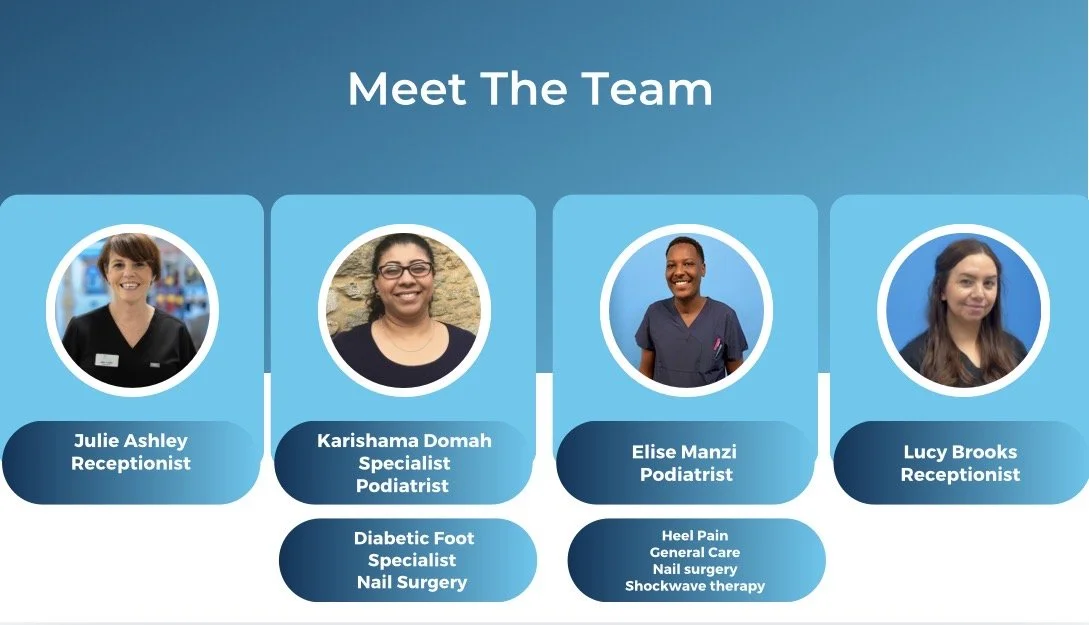 An informational graphic titled 'Meet The Team' featuring four team members with their photos and titles. From left to right: Julie Ashley, Receptionist; Karishama Domah, Specialist Podiatrist; Elise Manzi, Podiatrist; Lucy Brooks, Receptionist. Additional details about Karishama Domah and Elise Manzi include specialties like diabetic foot, heel pain, general care, nail surgery, and shockwave therapy.