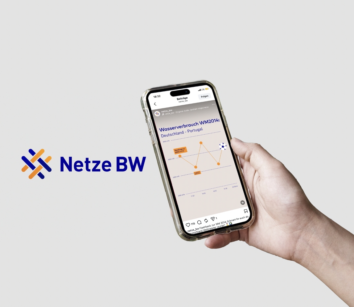 Ein Hand hält ein Smartphone, das eine Webseite mit einer Grafik über den Wasserverbrauch während der WM 2014 in Deutschland und Portugal zeigt. Im Hintergrund ist das Logo von Netze BW auf einer hellgrauen Wand zu sehen.