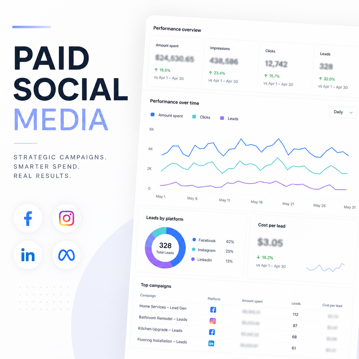 Paid Media & Media Buying