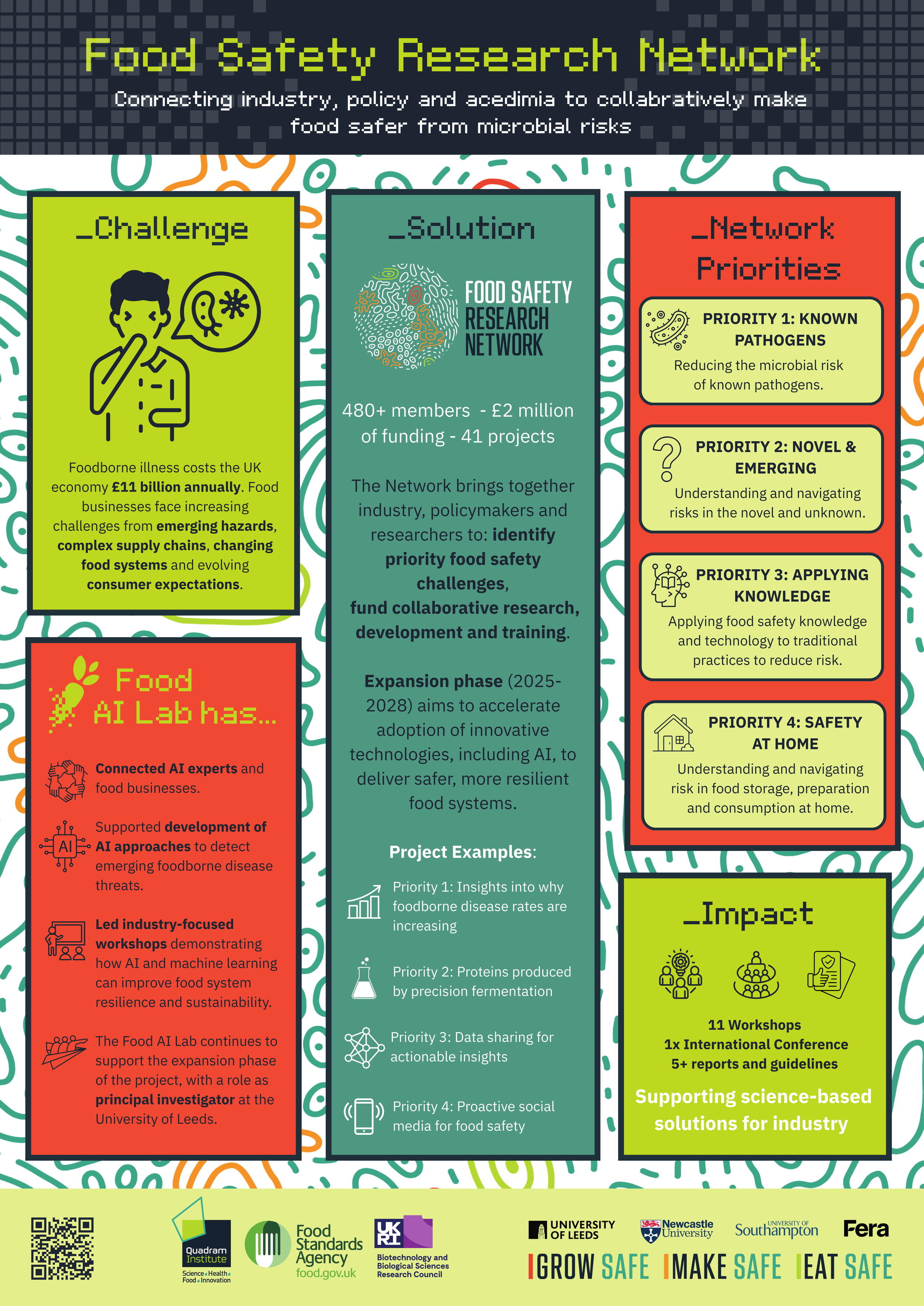 FoodSafetyResearchNetwork_poster_web.png