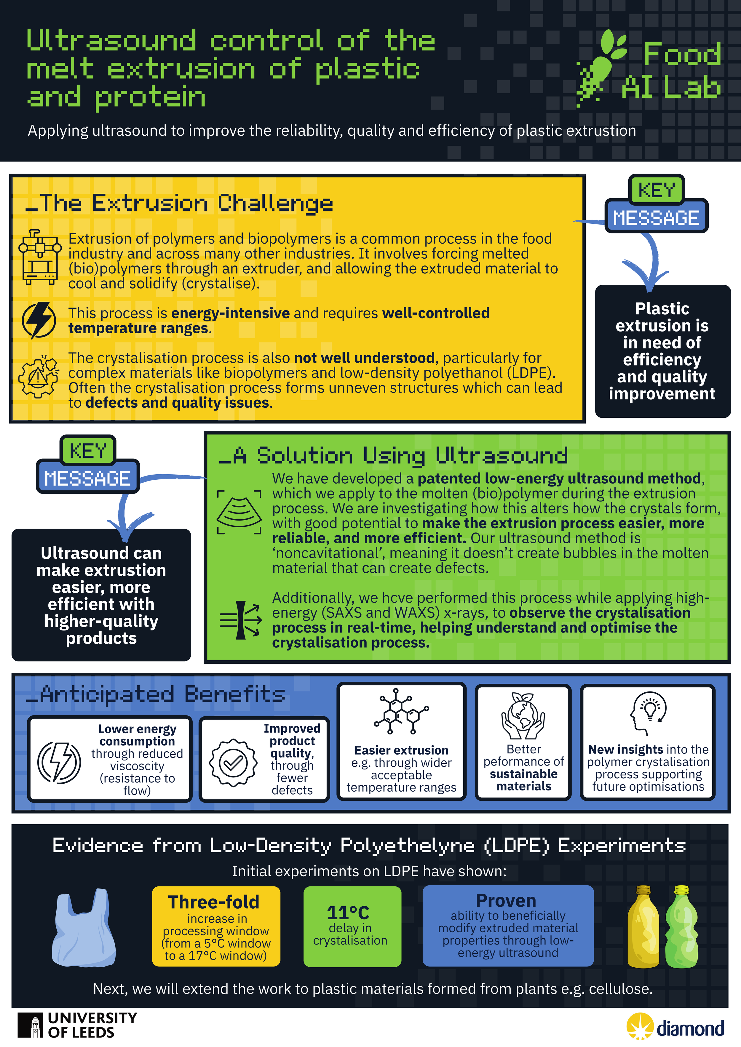 DiamondLightSource_poster_web.png