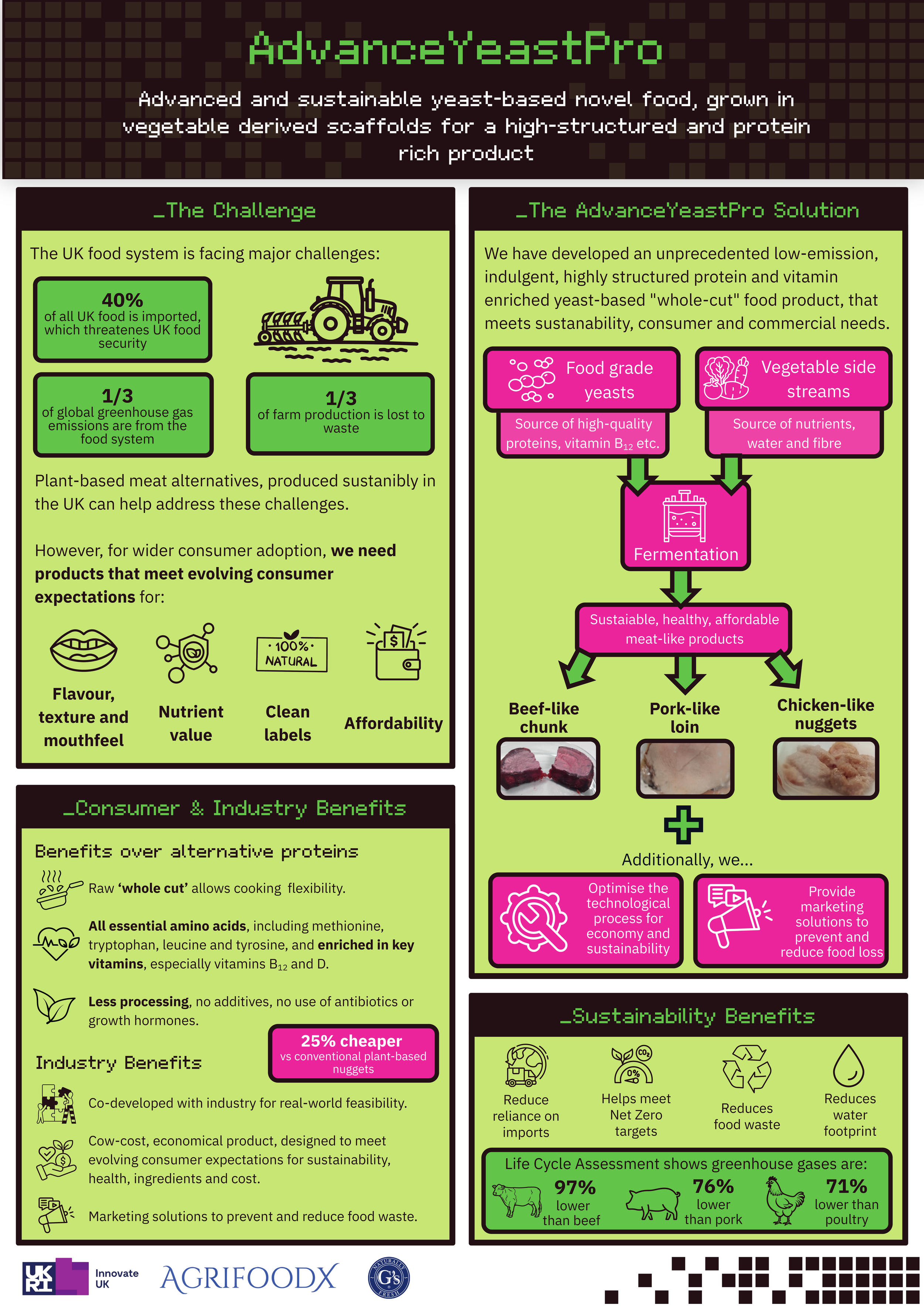 AdvanceYeastPro_poster_web.png