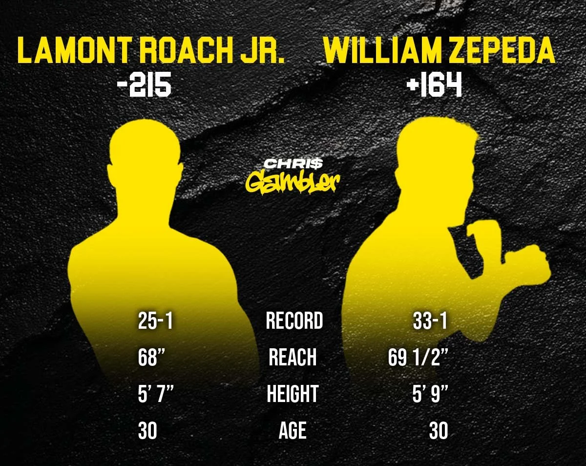Fight breakdown and tactical analysis of the Lamont Roach Jr. vs. William Zepeda WBC World Lightweight Championship bout on August 1, 2026.