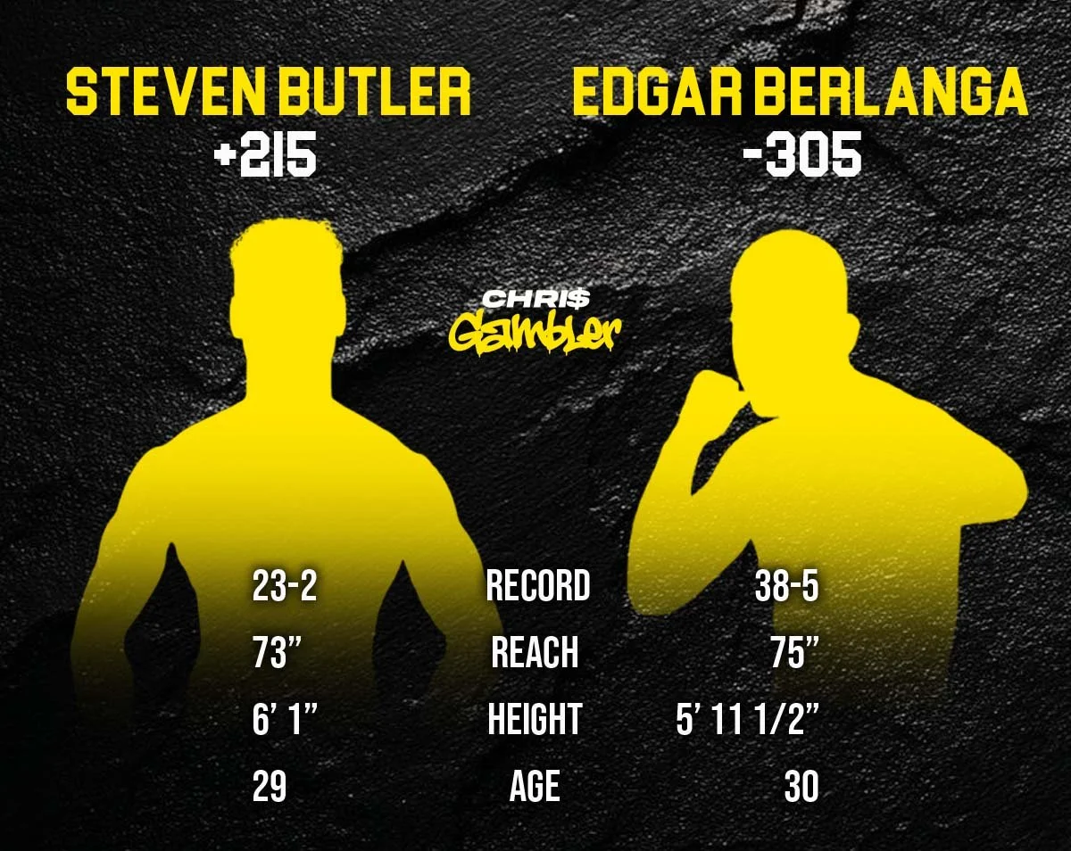 Edgar Berlanga vs Steven Butler fight statistics, betting odds, and fighter profile comparison graphic.