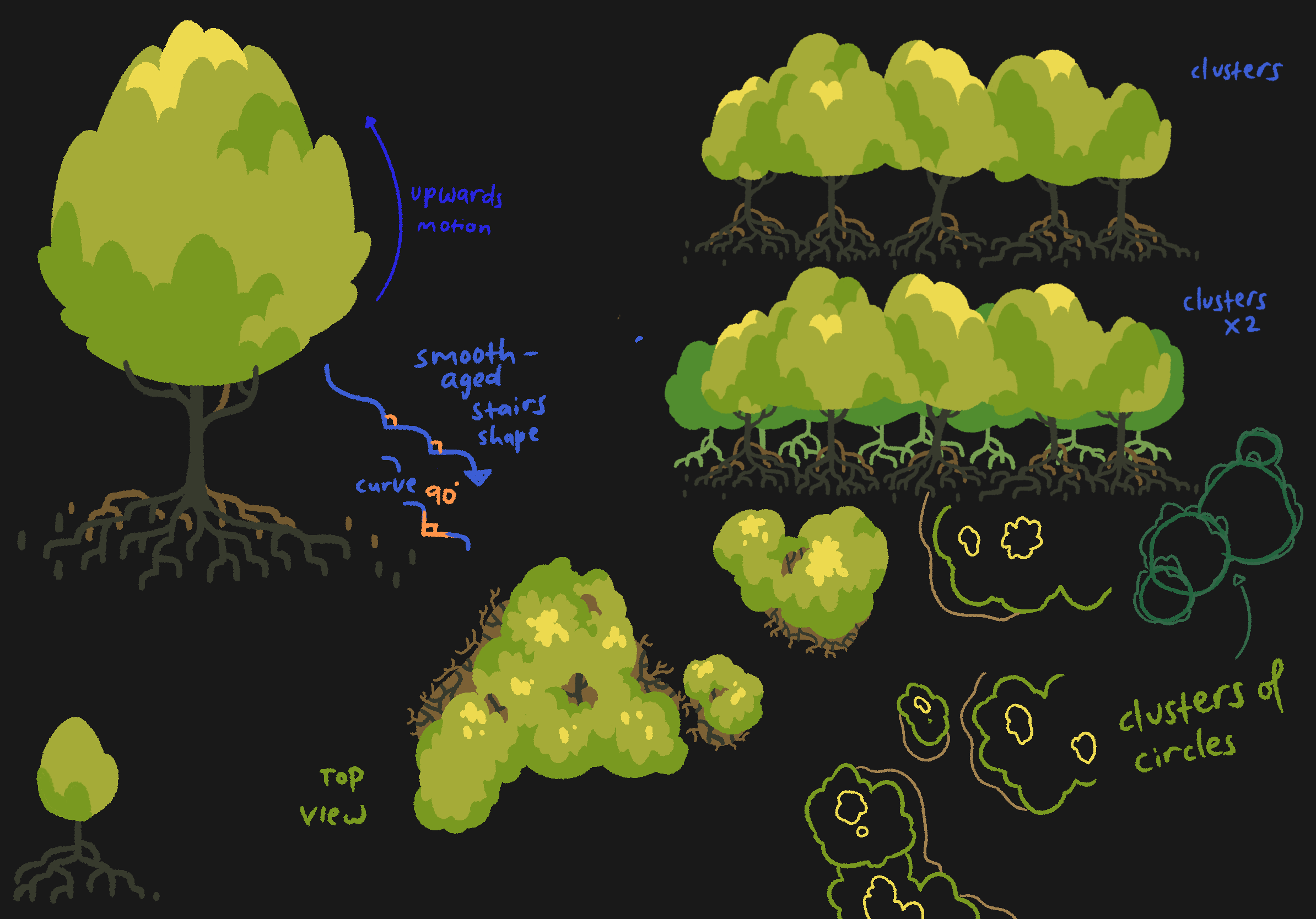 Mangroves_Model_Sheet.png